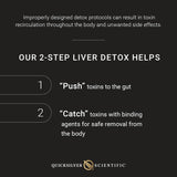 Push Catch Liver Detox Quicksilver Scientific