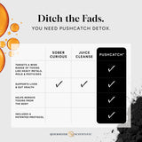 Push Catch Liver Detox Quicksilver Scientific
