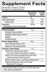 Reducore Powder Ortho Molecular 8.5 oz